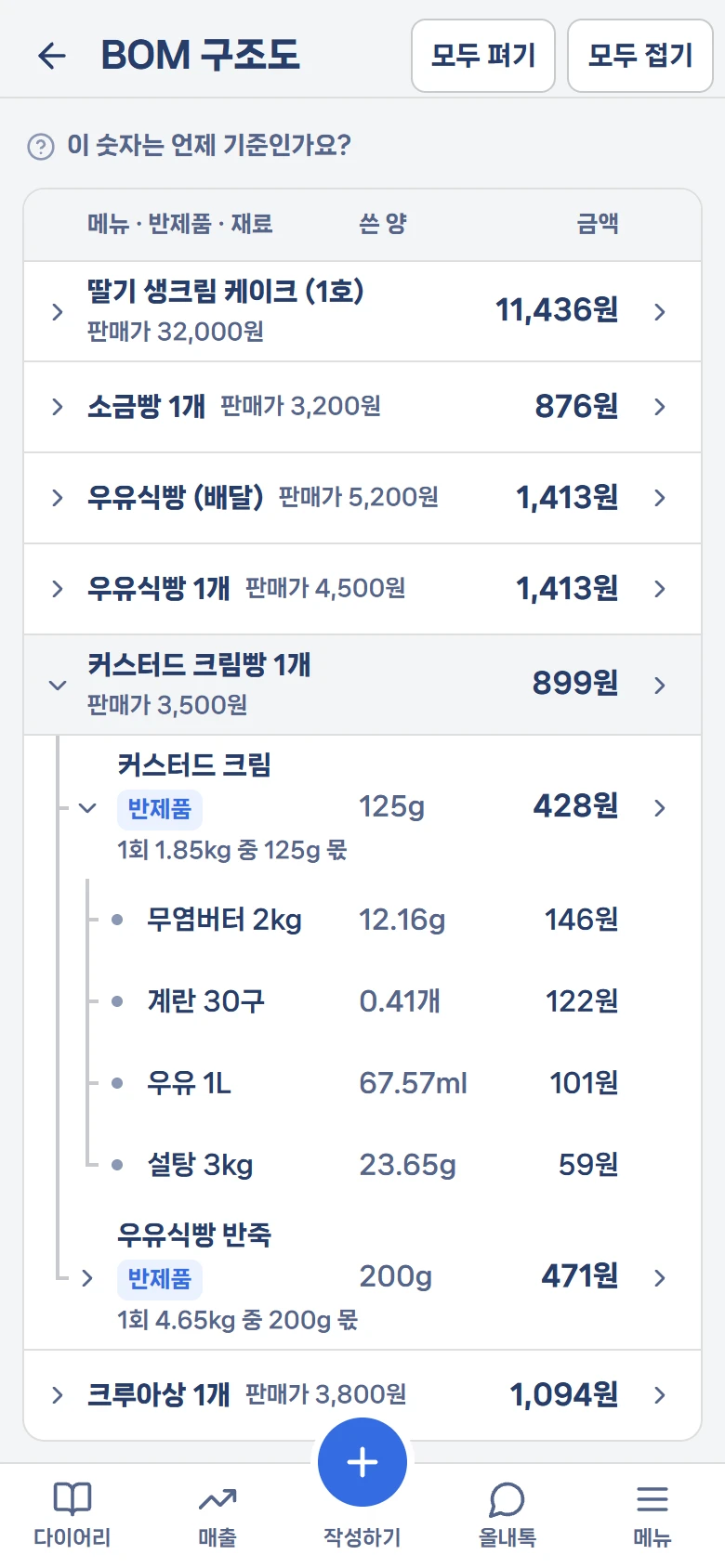 BOM 구조도 실제 화면 — 메뉴마다 원가와 마진: 소금빵 1개 876원·마진 73%, 우유식빵 1개 1,413원·마진 69%