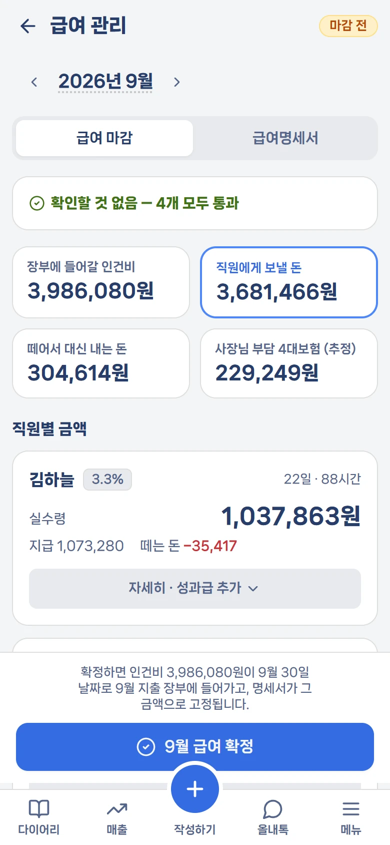 급여 관리 실제 화면 — 확인할 것 없음, 4개 모두 통과. 장부에 들어갈 인건비 3,986,080원, 직원에게 보낼 돈 3,681,466원, 떼어서 대신 내는 돈 304,614원